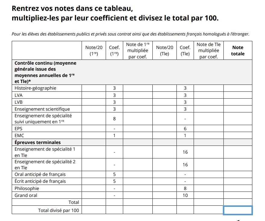 Calculer ma note au bac general