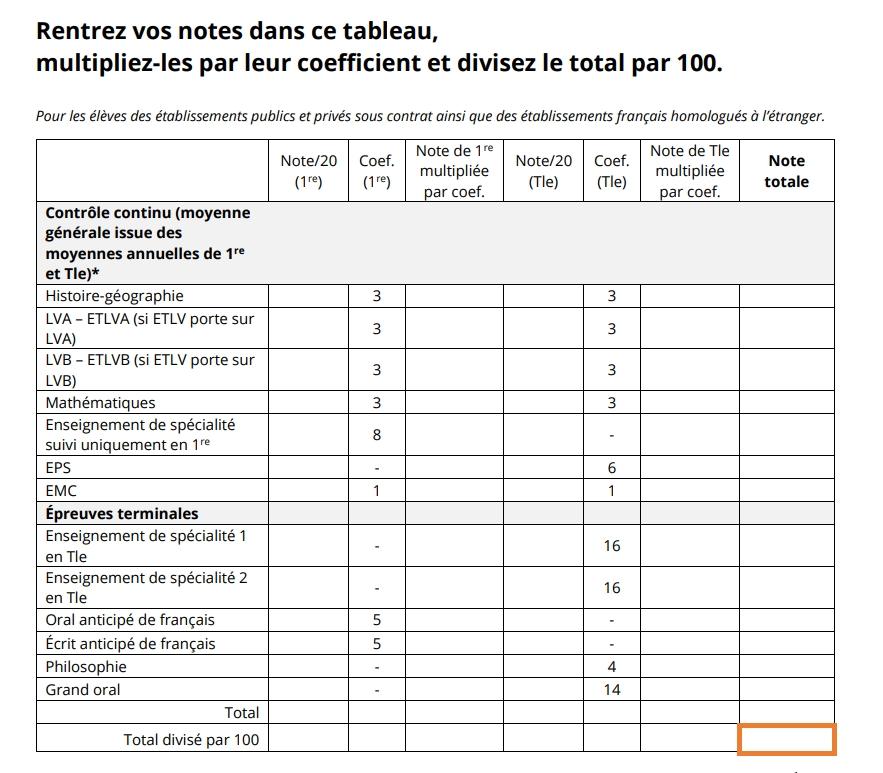 Calculer ma note au bac technologique